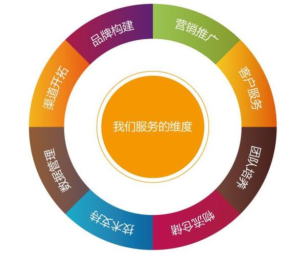 b2c网站推广方案_网站推广（SEO设置）