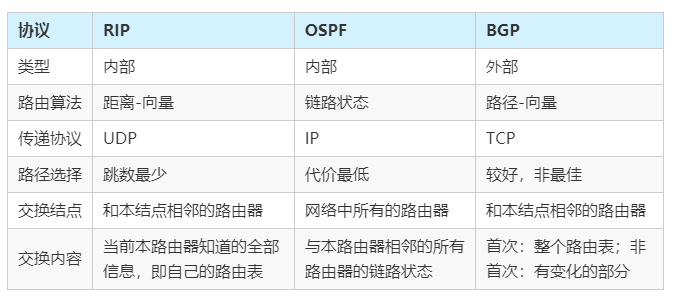 bgp 网站_静态BGP、全动态BGP、优选BGP之间有何区别？