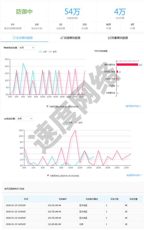cdn可以防流量攻击吗_查询流量峰值、攻击计数