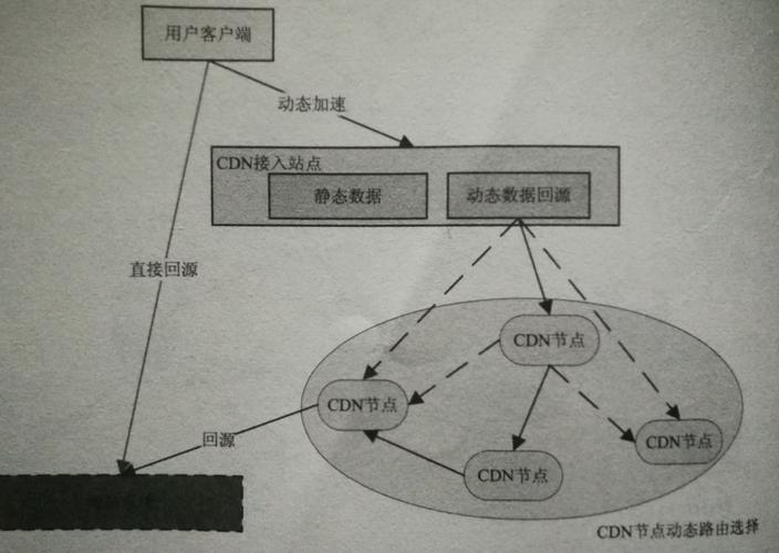 cdn链路优化_查询可用链路信息