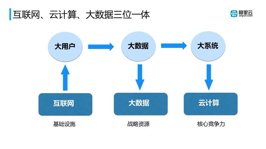 编程云计算和大数据库_数据库编程规范