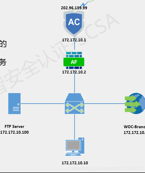 cdn端口穿透_源站端口使用的自定义端口而非80端口，能否使用CDN？