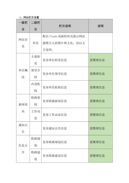 表格模板网站_网站模板设置