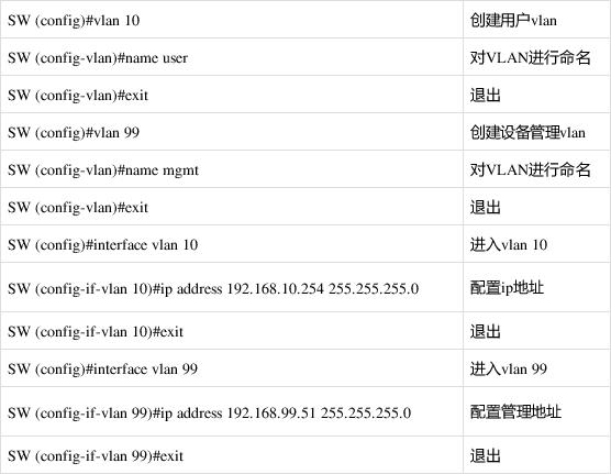 不同的网站前缀就是不同的域名吗_如何针对不同区域AP设置不同的VLAN