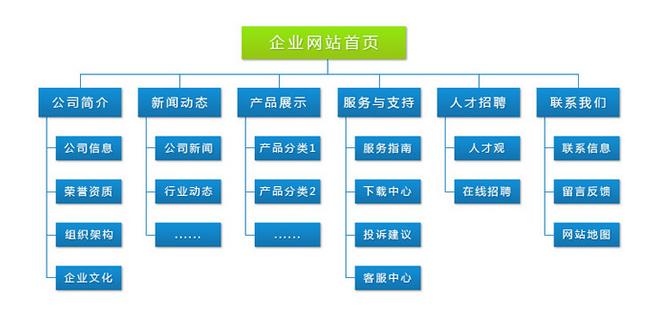 北京中小型网站设计公司_示例：某公司权限设计及配置