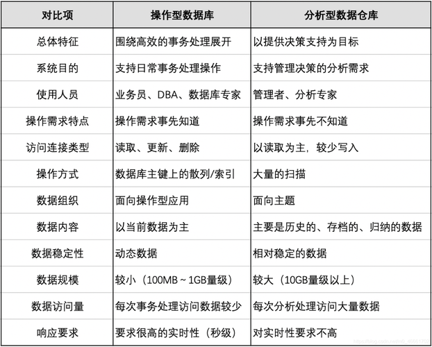 Bomb数据库和云数据库的区别_充值和续费的区别？