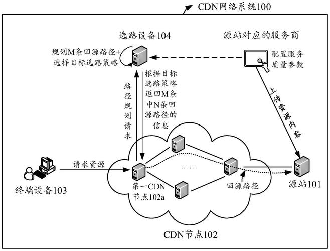 cdn节点建设方案_创建设备