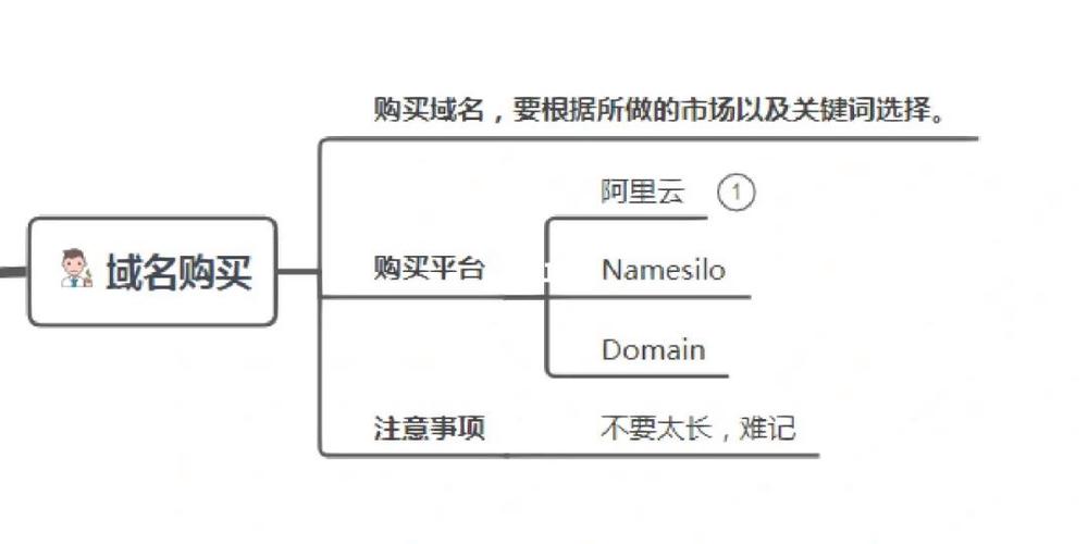 b2c外贸网站建站_步骤四：搭建网站