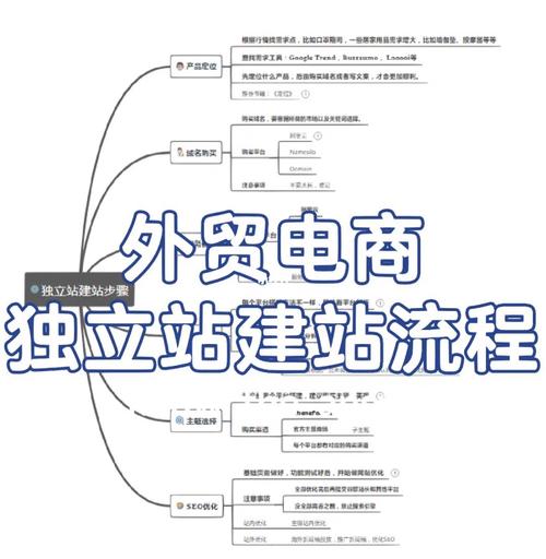 b2c外贸网站建站_步骤四：搭建网站