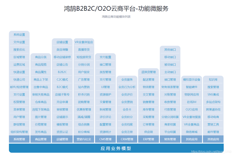 b2c网站怎么制作_云速建站 CloudSite