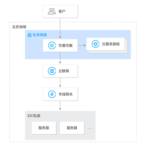 cdn部署算法_部署算法