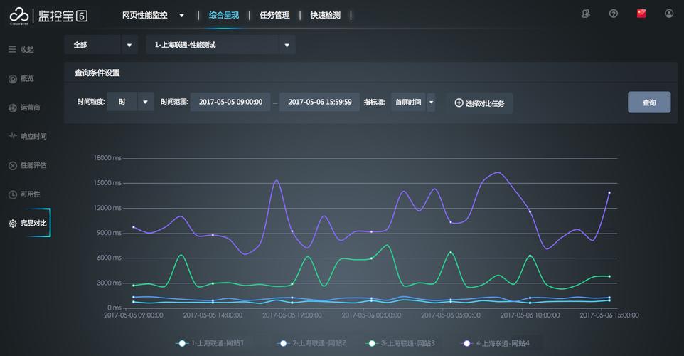 cdn质量分析_CDN错误分析