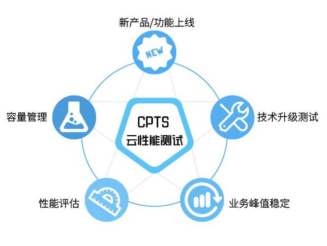 cpts 云性能测试服务_产品概述