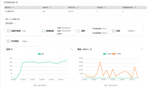 cpts 云性能测试服务_产品概述