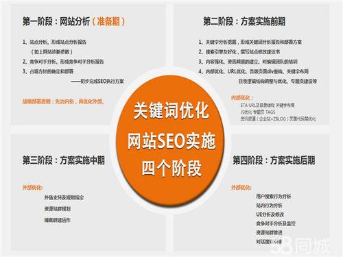 北京网站关键词优化公_网站推广（SEO设置）