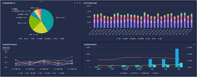 bi 大数据 区别_大Bitmap初始化