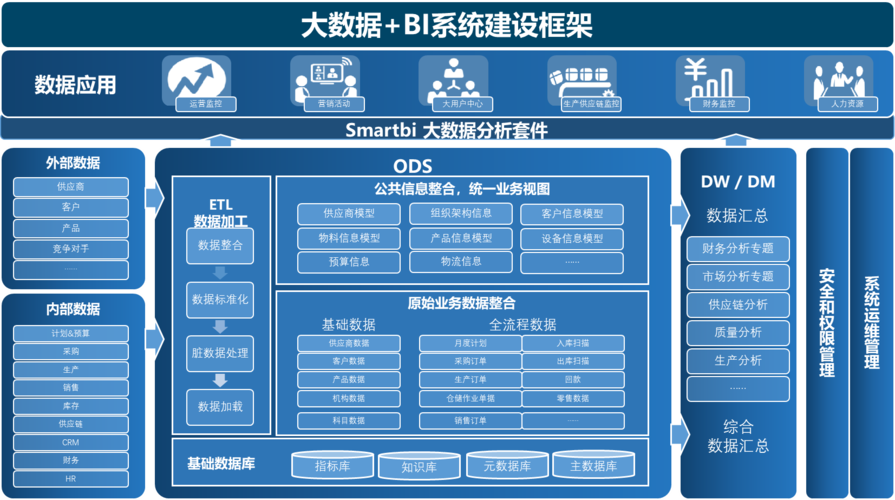 bi 大数据 区别_大Bitmap初始化