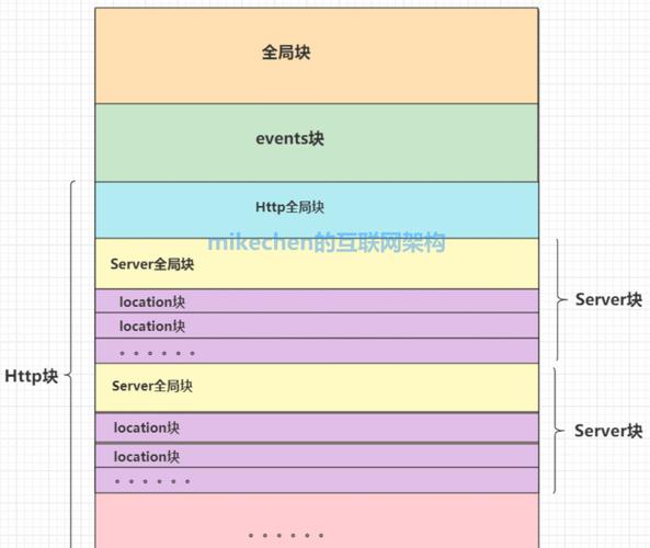 cdn配置nginx_配置nginx.conf