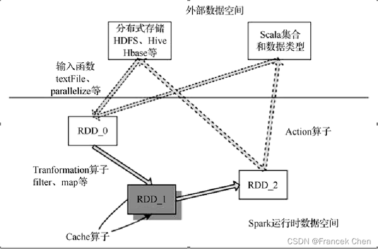 cdn同时访问两个端口_Spark同时访问两个HBase