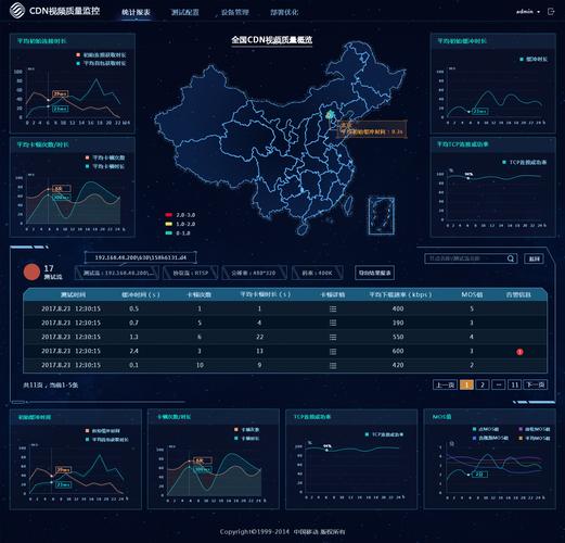 cdn后台管理与运营支撑系统方案_WeLink运营支撑服务