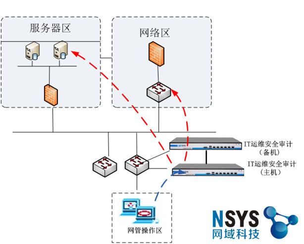 堡垒机拓扑图_网络拓扑图