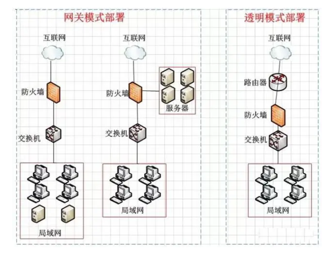 堡垒机与防火墙的区别_云堡垒机实例与云堡垒机系统的区别是什么？