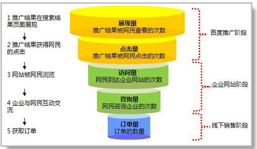 宝安营销型网站费用_营销任务