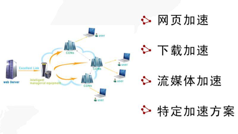 cdn技术服务器有什么数据_成长地图