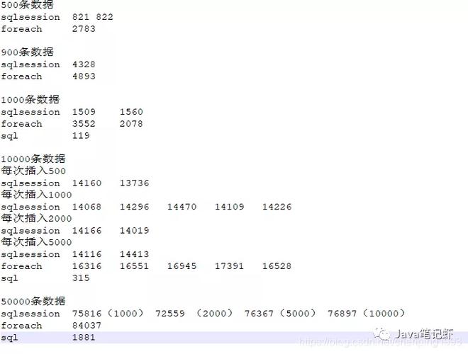 大数据量 arraylist_内容数据量化