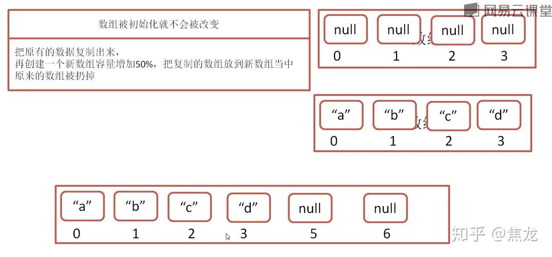 大数据量 arraylist_内容数据量化