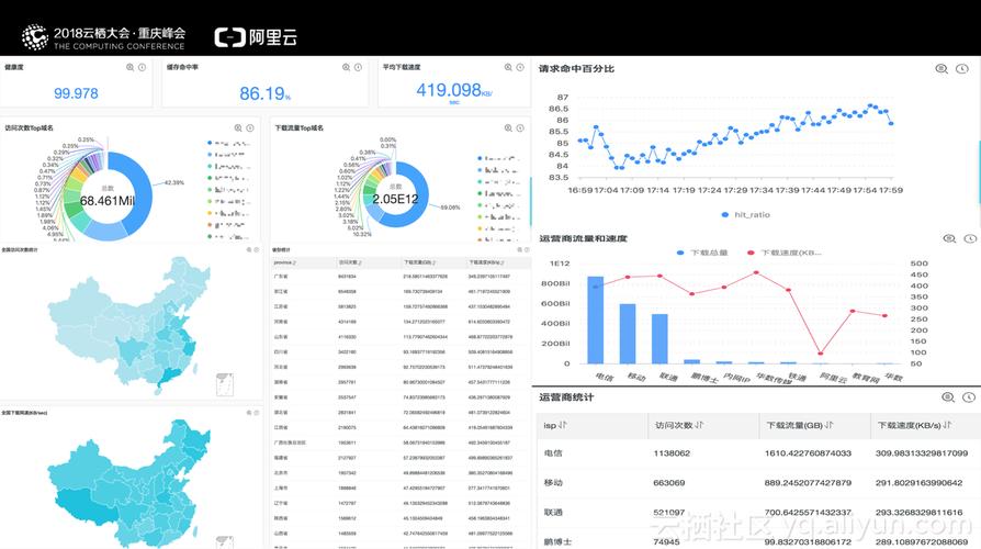 cdn分全站和哪几种_全站使用量统计