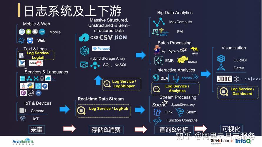 cdn运营商目前模式_推送CDN日志到云日志服务（LTS）