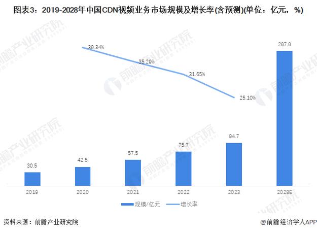 cdn前景与行业分析_CDN错误分析