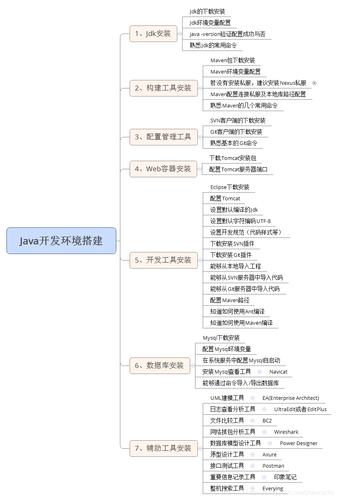 搭载java环境_配置Java环境