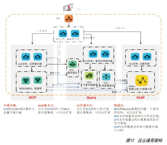 cs架构应用如果迁移云_应用迁移