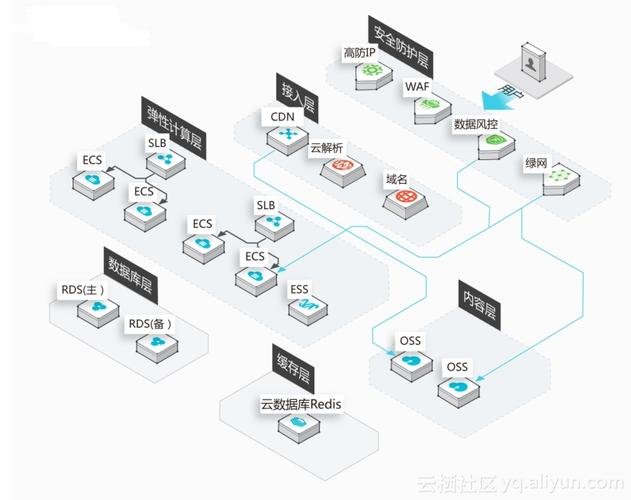 cs架构应用如果迁移云_应用迁移