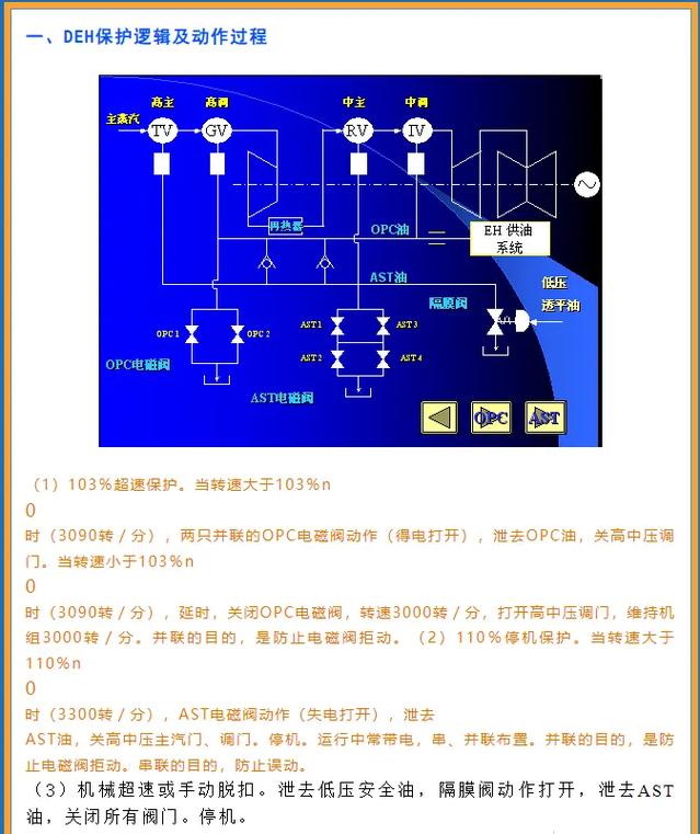 DEH_创建DeH自定义策略