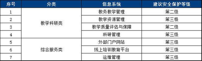 电厂等保测评价格_执行等保测评的专业机构是什么？