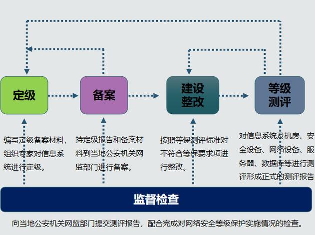 电厂等保测评价格_执行等保测评的专业机构是什么？