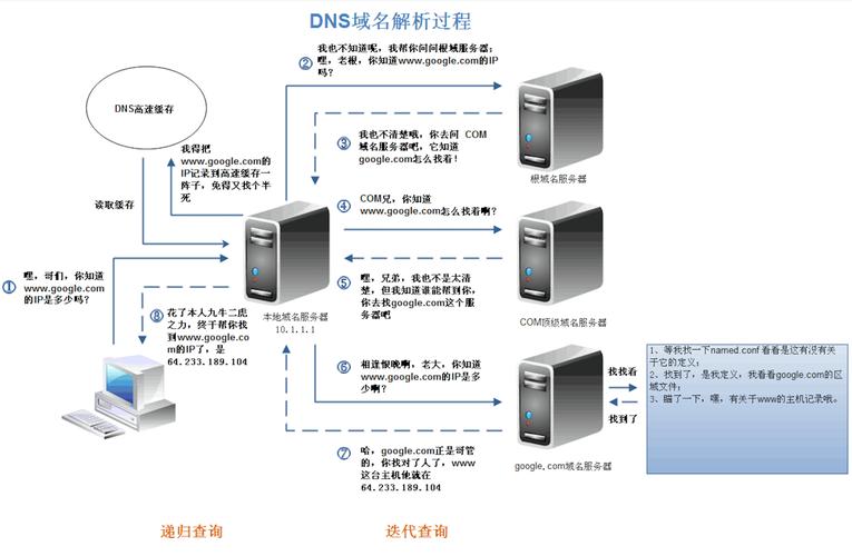 dns分开解析cdn_云解析服务 DNS