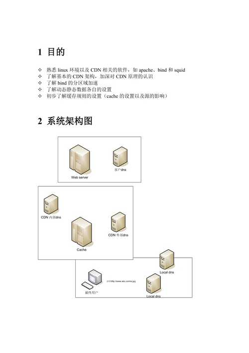 cdn业务可申请的测试期及测试环境_业务测试