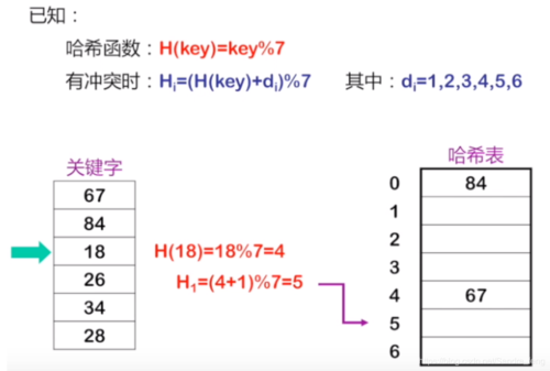 cdn配置url哈希和ip哈希_哈希函数