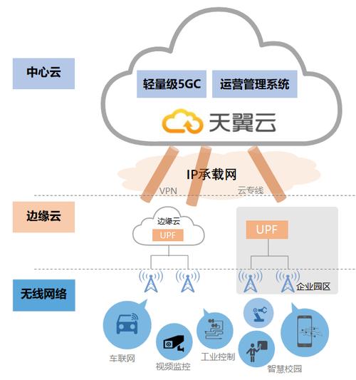 cdn支持长连接吗_API调用是否支持长连接