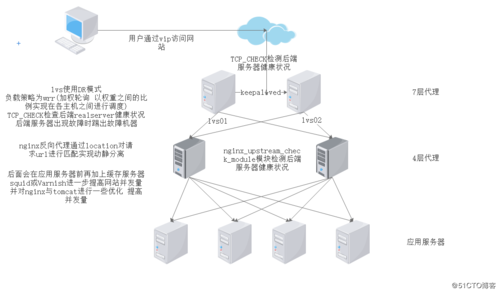 搭建集群服务器_搭建EMQX集群环境