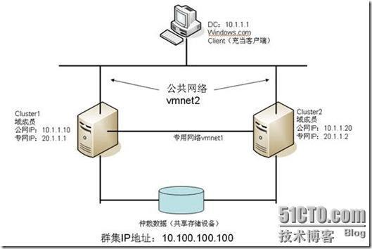 搭建集群服务器_搭建EMQX集群环境