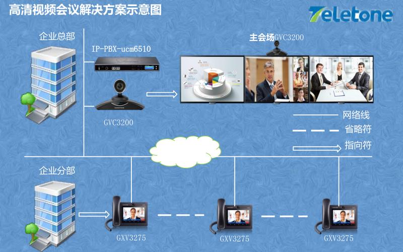 多方视频会议方案_视频会议