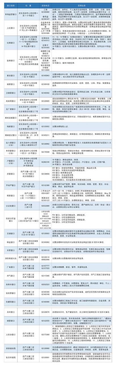 电话提醒api_未读消息电话提醒服务订购