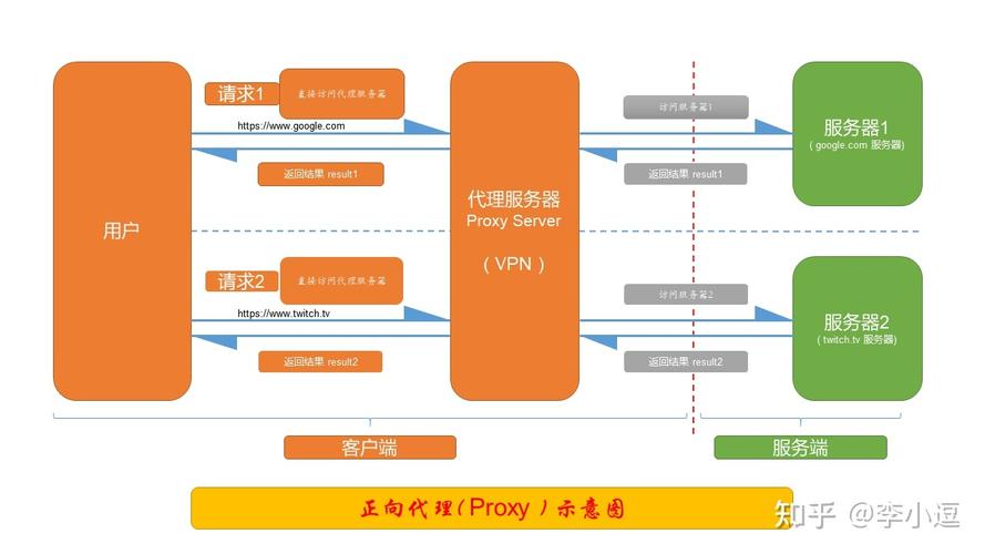 CDN与反向代理的区别_KooPhone与CPH的区别