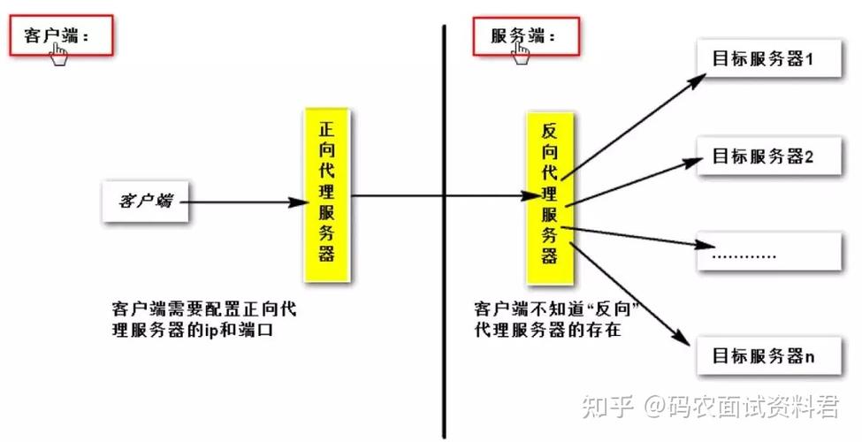 CDN与反向代理的区别_KooPhone与CPH的区别