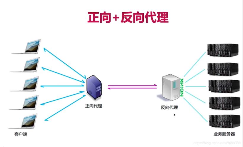 CDN与反向代理的区别_KooPhone与CPH的区别